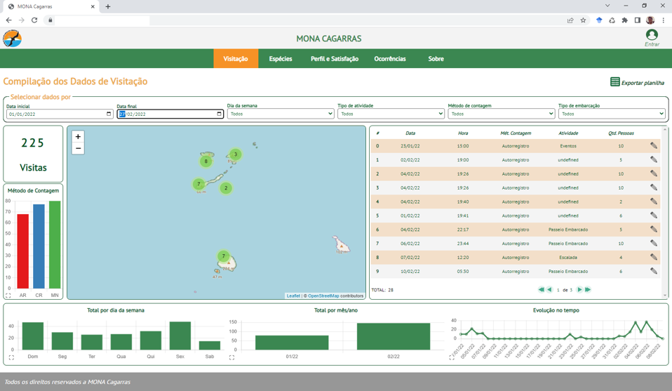 App Mobile - MONA Cagarras
