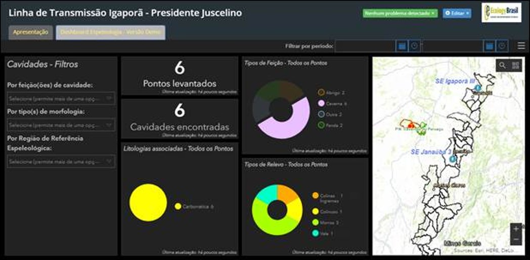 Dashboards para gestão fundiária e ambiental